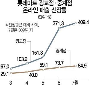 허브유통 이미지