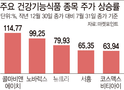 건강최고 이미지