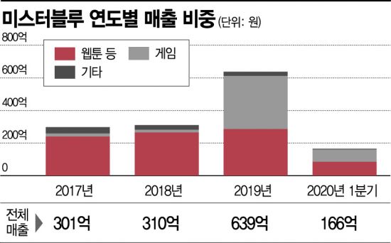 미스터블루 이미지
