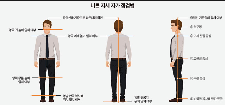 바른걸음-바른자세 이미지