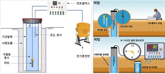 피앤씨기술공사 이미지
