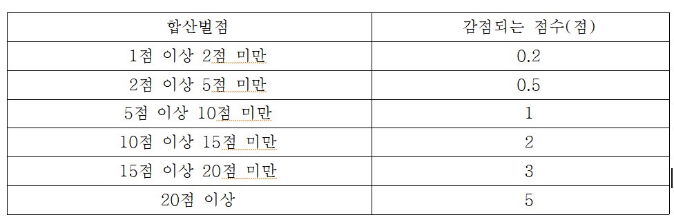 정안엔지니어링 이미지