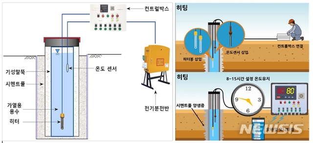 피앤씨기술공사 이미지