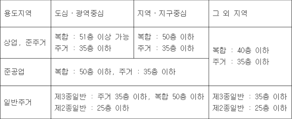 이다플랜 대표 사진