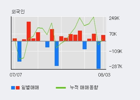 에스케이씨 솔믹스(주) 이미지