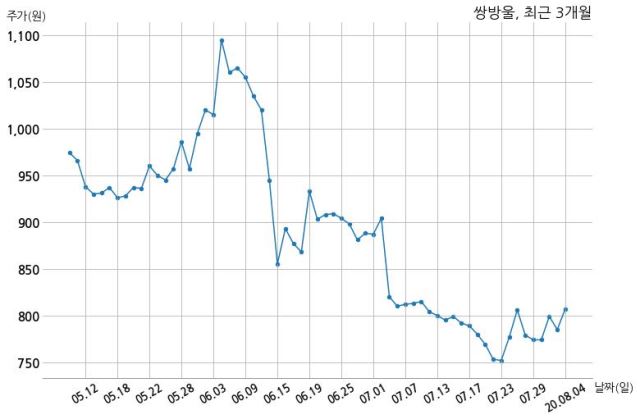 주식회사 지오영 이미지