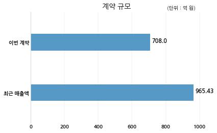 주식회사 지오영 이미지
