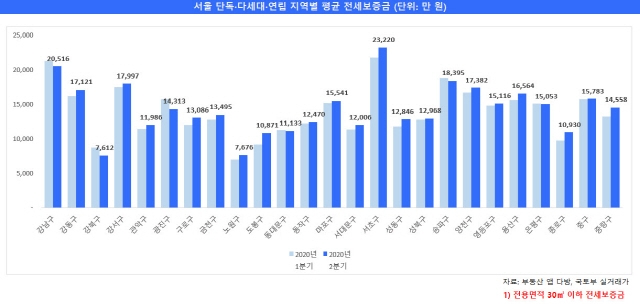서울다방 이미지