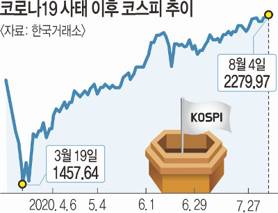 경신상회 이미지