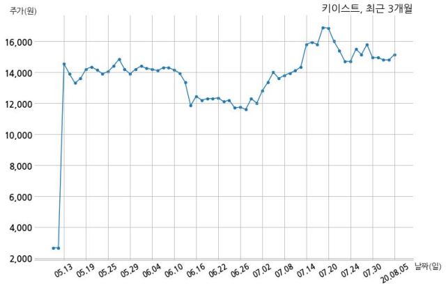 (주)키이스트 이미지