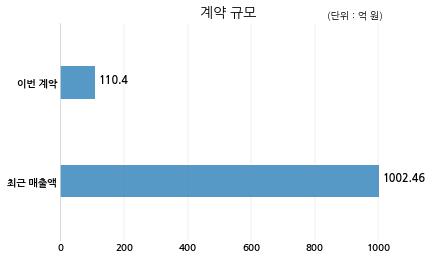 (주)키이스트 이미지