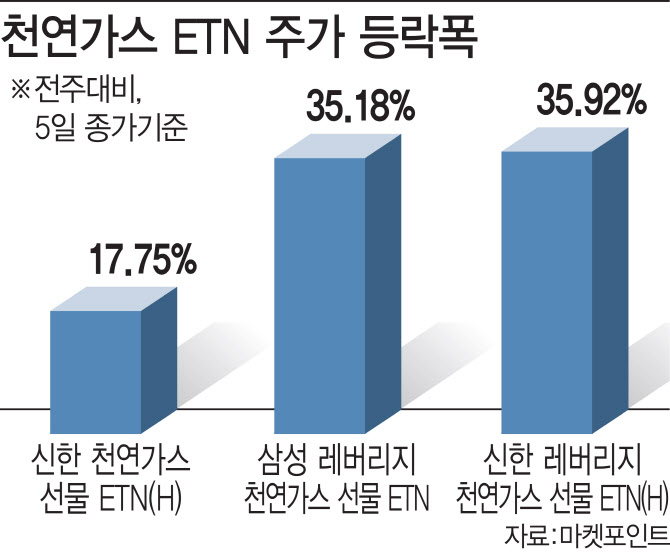 신한가스주 이미지