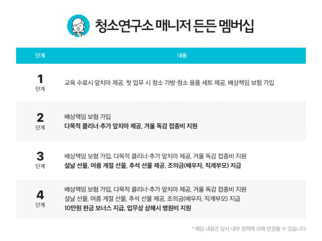 청소매니저 이미지