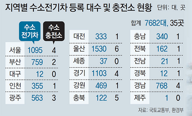 공단가스충전소 이미지