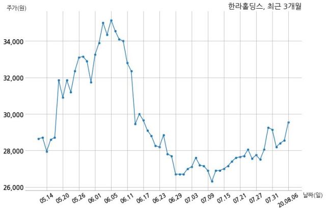 (주)한라홀딩스 이미지
