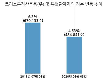 (주)한라홀딩스 이미지