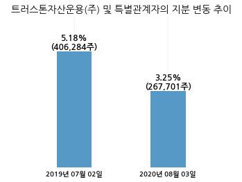 (주)엔지켐생명과학 이미지