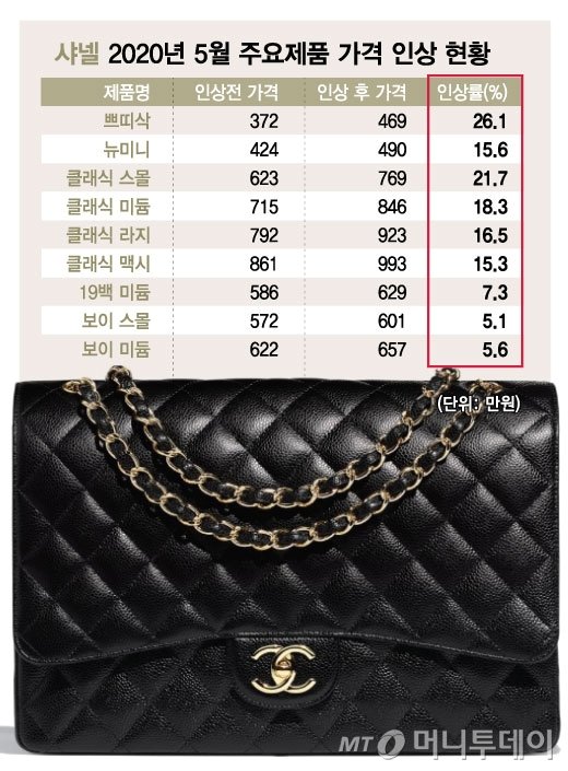 샤넬유통 이미지