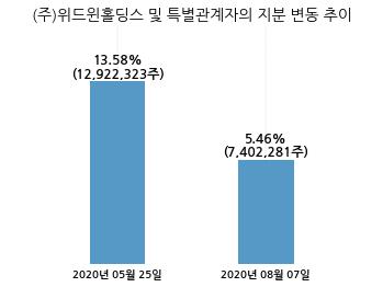(주)위드윈 이미지