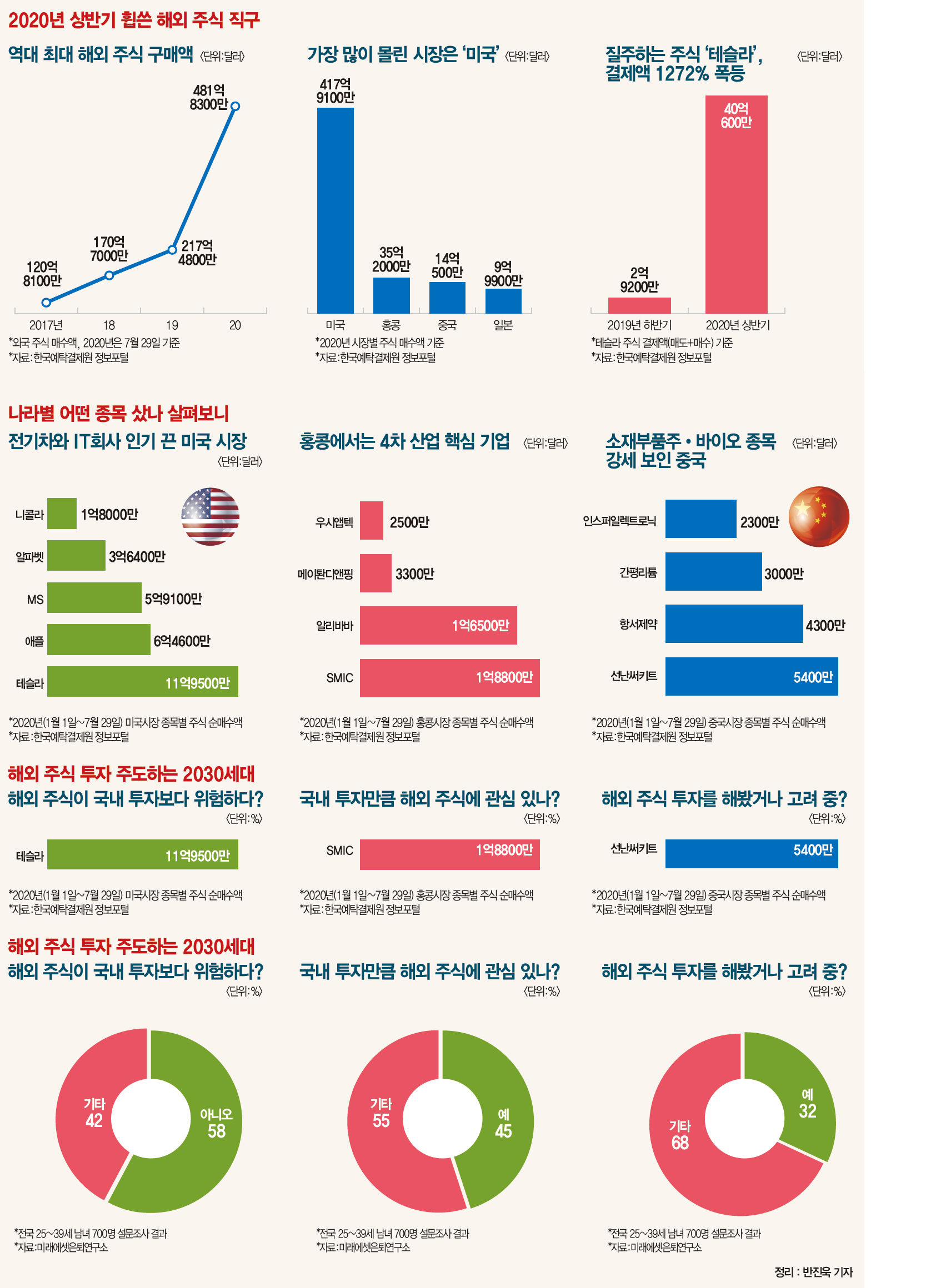 주식 이미지
