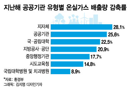 영천중앙가스 이미지