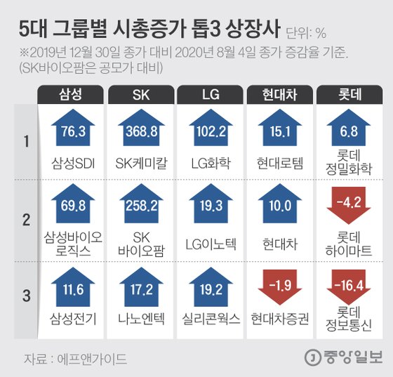 이오그룹 이미지