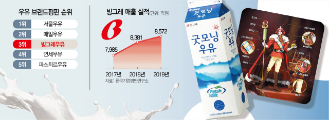 빙그레우유 대리점 이미지