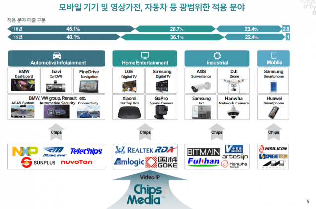 칩스 이미지