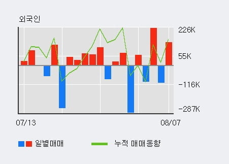 에스케이씨 솔믹스(주) 이미지