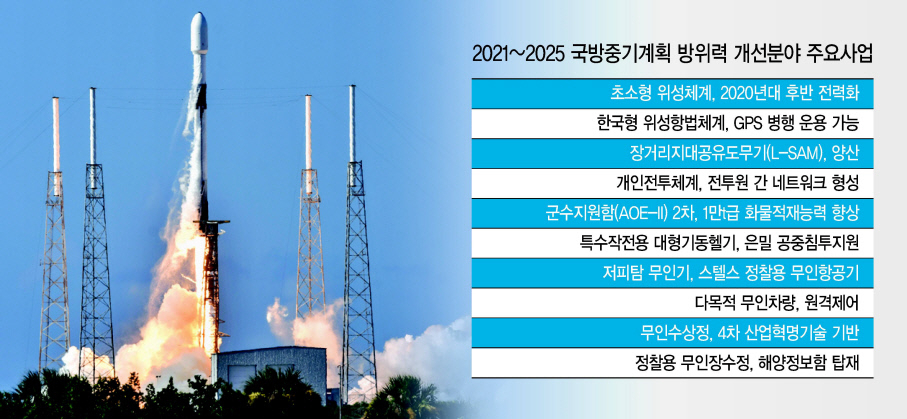 우주건설중기 이미지