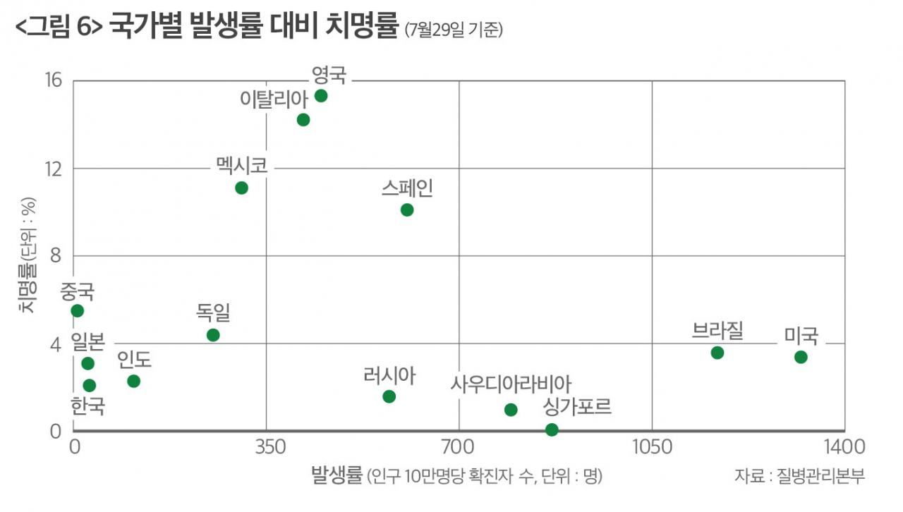 세계사 이미지