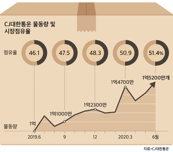 멀티포인트 이미지