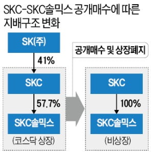 에스케이씨솔믹스 이미지