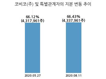 (주)코비코 이미지