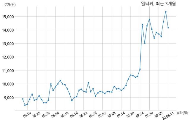 엘티씨(주) 이미지