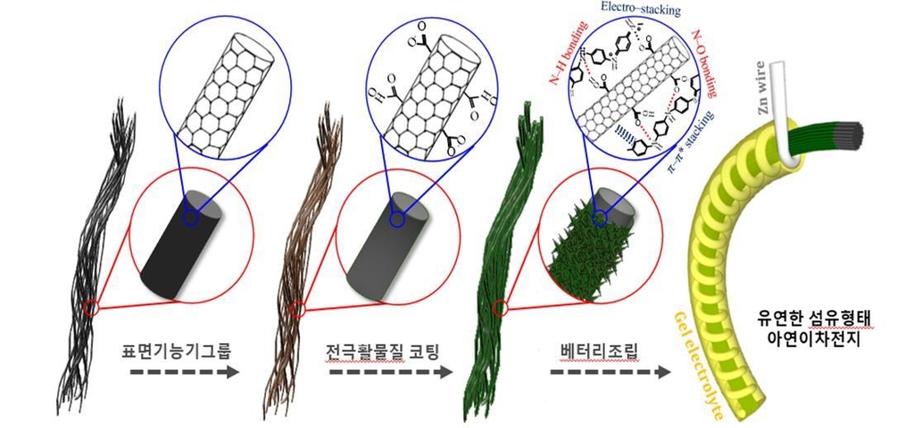 이온테크 이미지