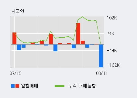 한국바이오젠(주) 이미지