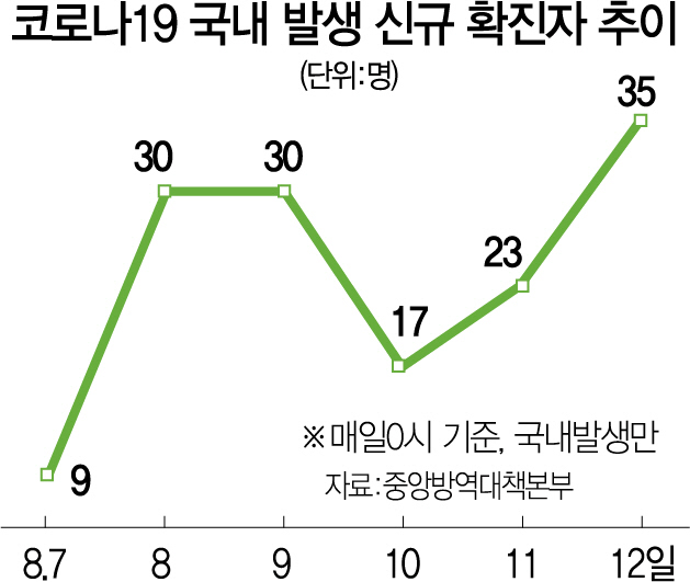 롯데리아제기역점 이미지