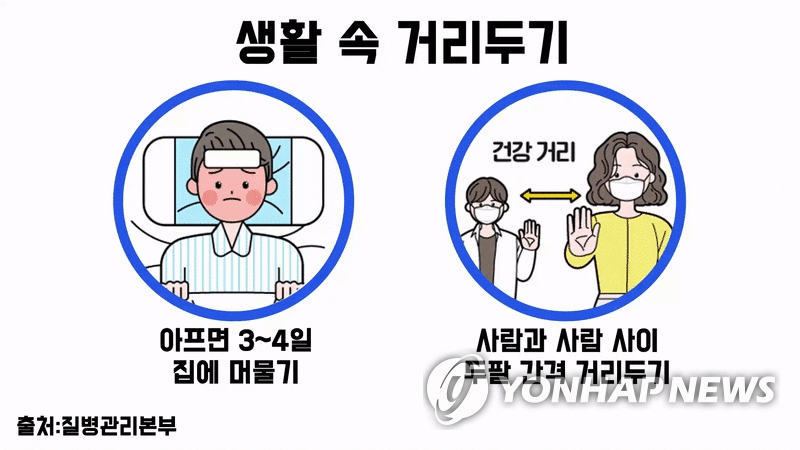 생활 속 거리두기 (GIF) [제작 남궁선. 일러스트]