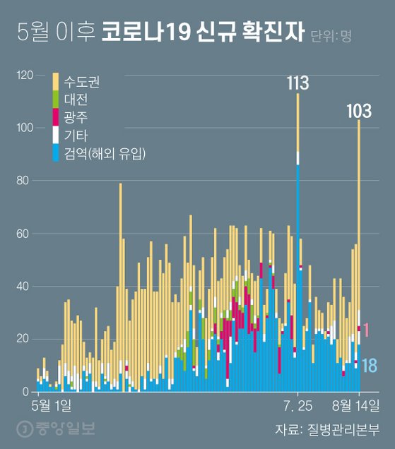 콜노래주점 이미지