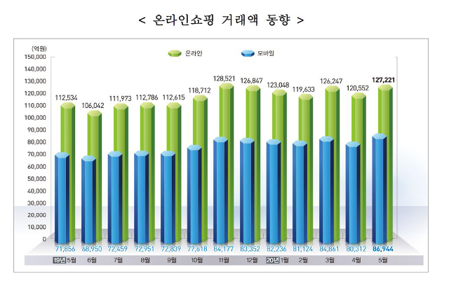 해온마트 이미지