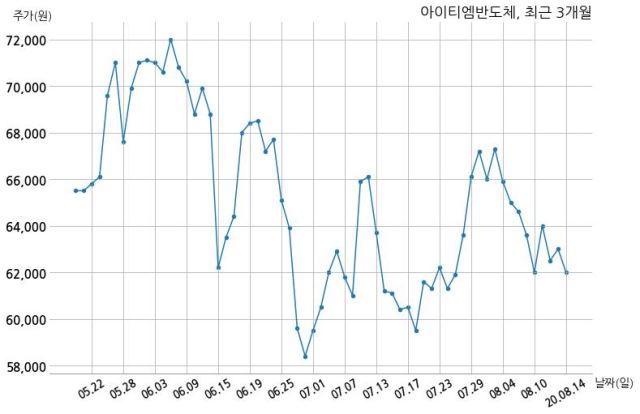 (주)나이스홀딩스 이미지
