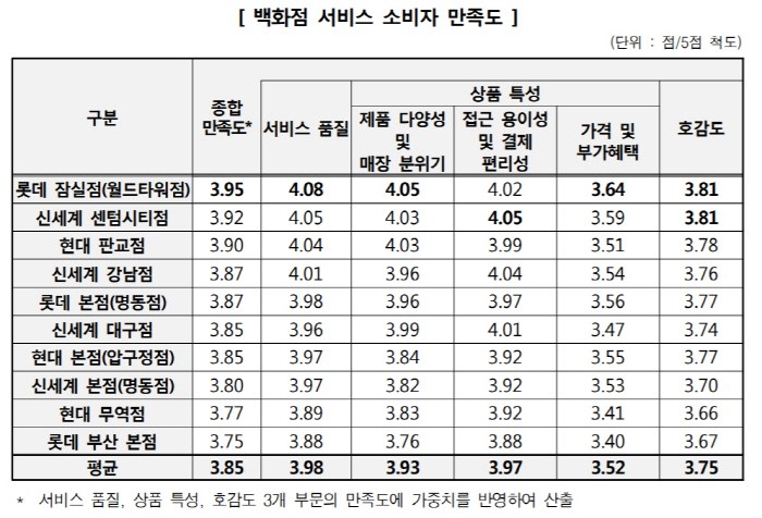 센텀현대서비스 이미지