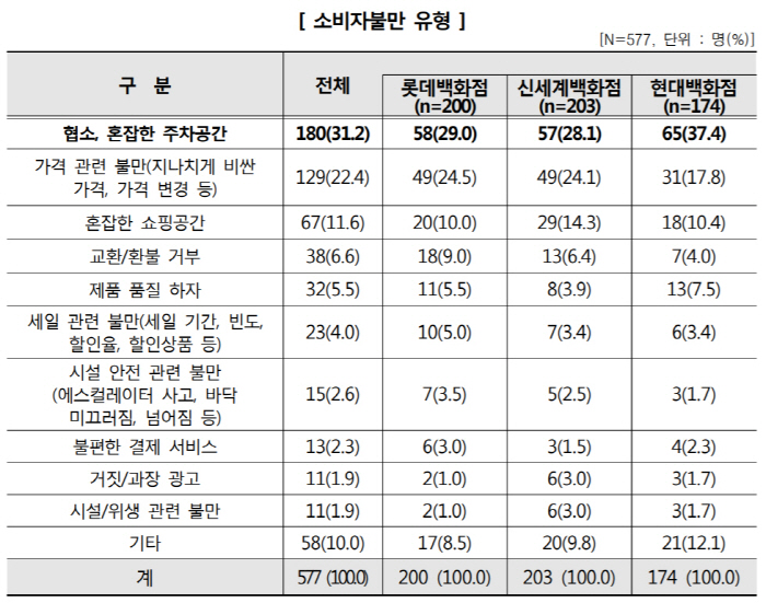 센텀현대서비스 이미지