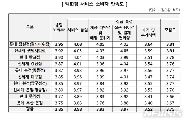 센텀현대서비스 이미지