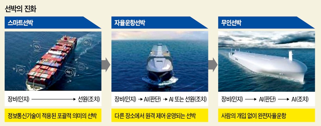바다정보통신 이미지