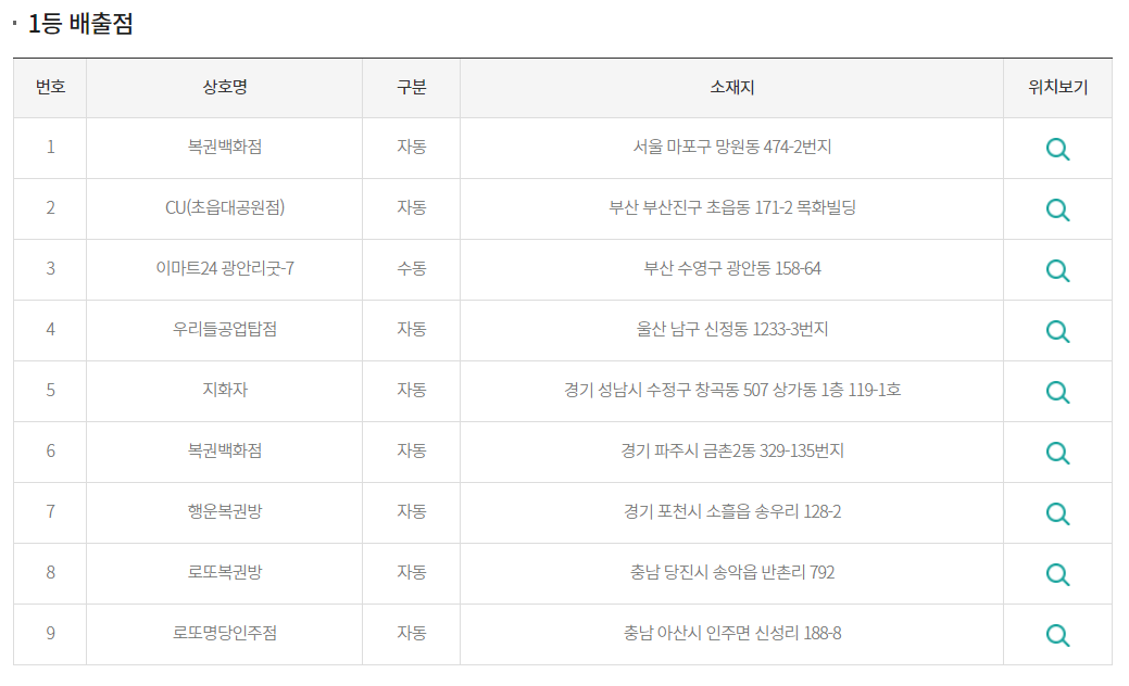 다정로또복권 이미지