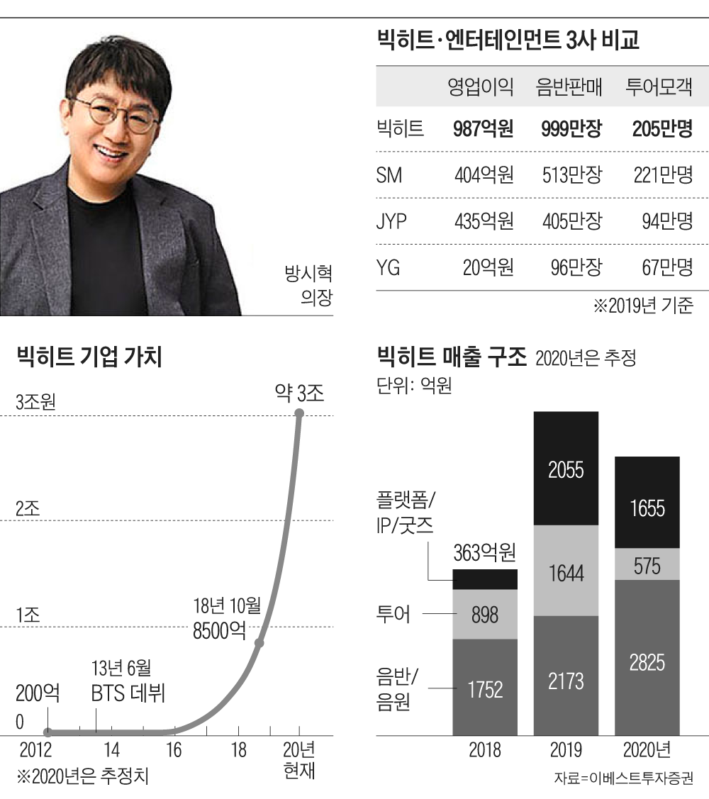 수석방방 이미지