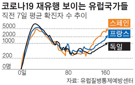 동원인력 이미지