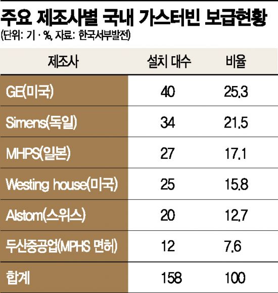 국산종합가스 이미지